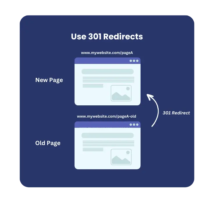 301 Redirects