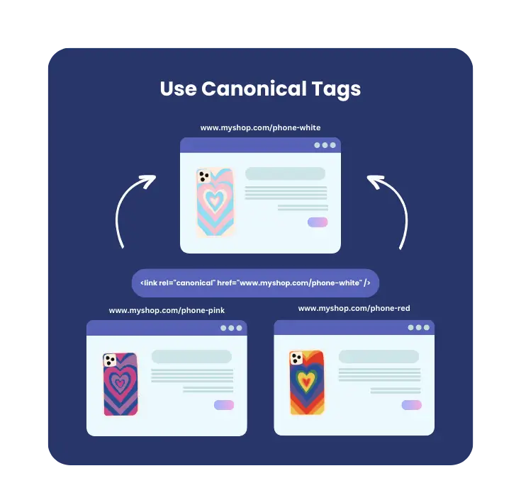 Canonicals Tags for Duplicate content