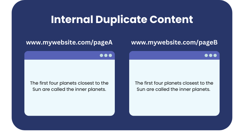 Internal Duplicate Content