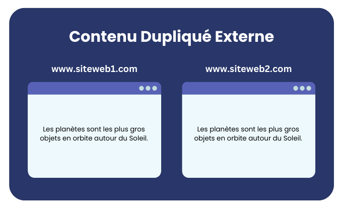 contenu-duplique-externe Contenido duplicado externo