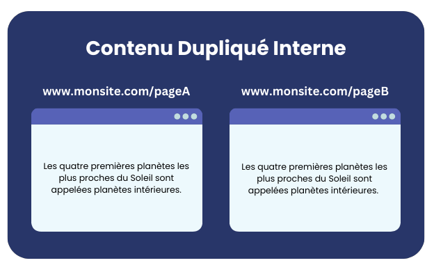 contenu-duplique-interne Contenido duplicado interno