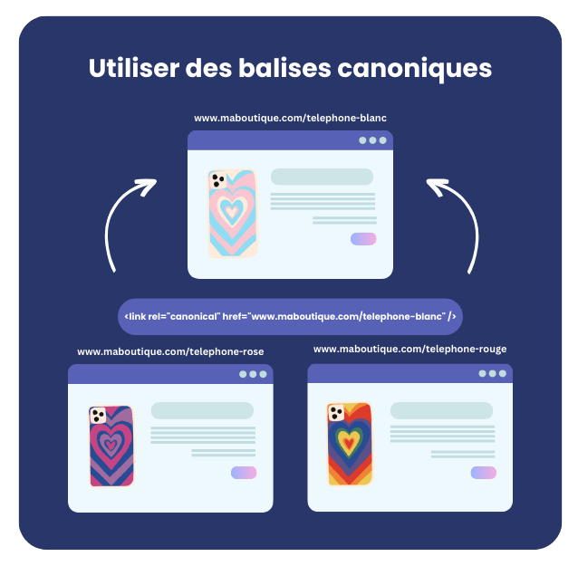 utiliser-des-balises-canoniques Contenido duplicado etiqueta canónica